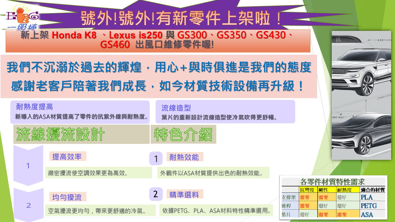 汽車冷氣出風口維修,3D客制化列印